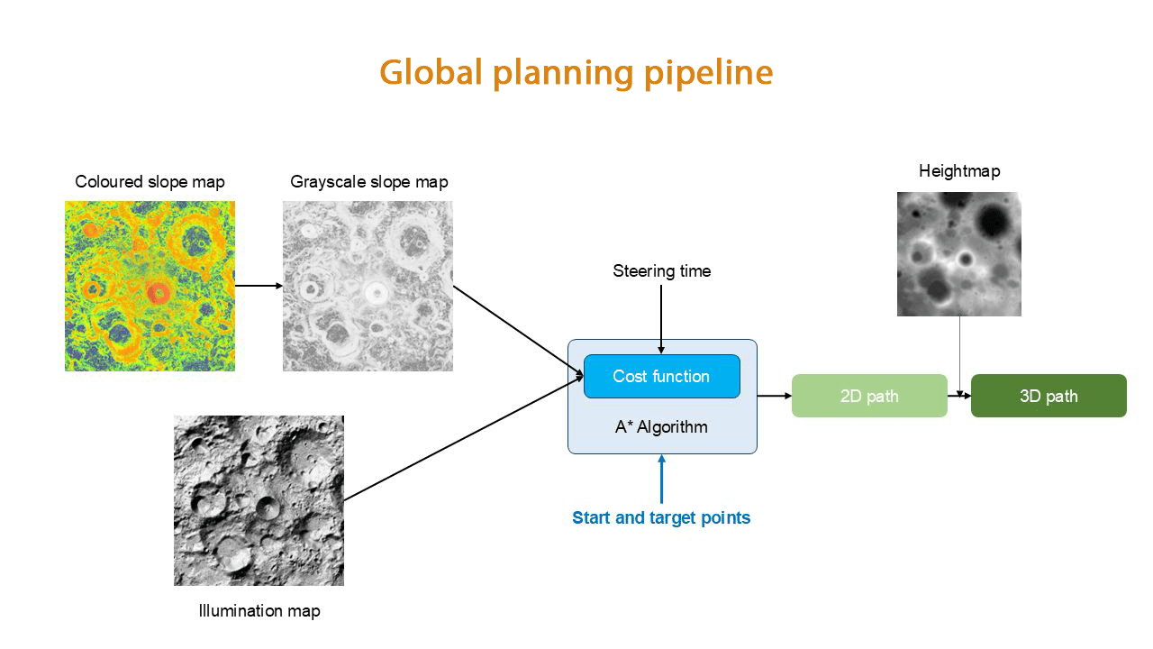 Onglet Mes recettes / Favoris