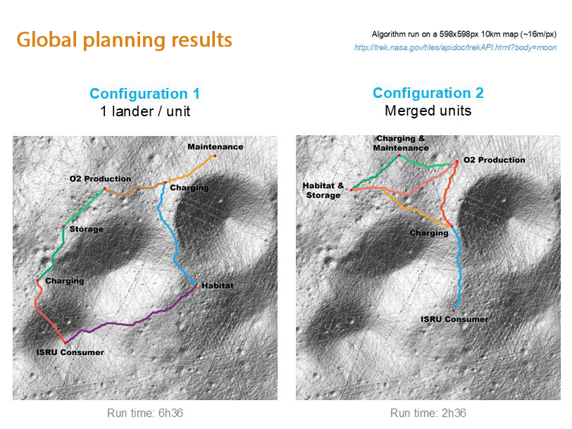Resultats du global planning