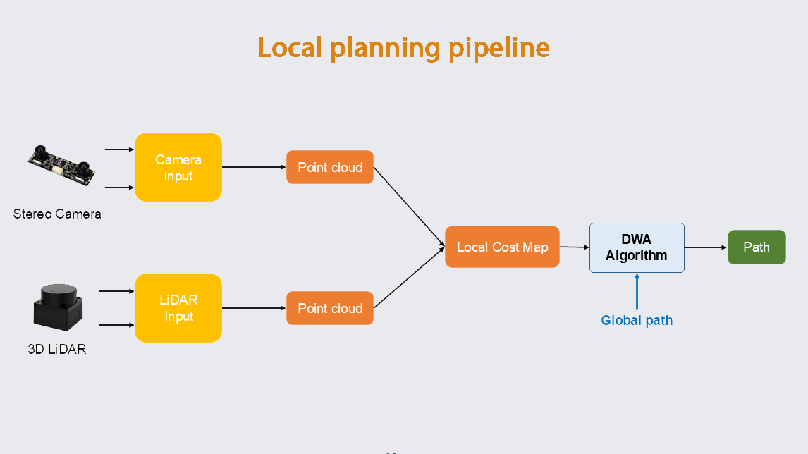 Onglet Mes recettes / Favoris