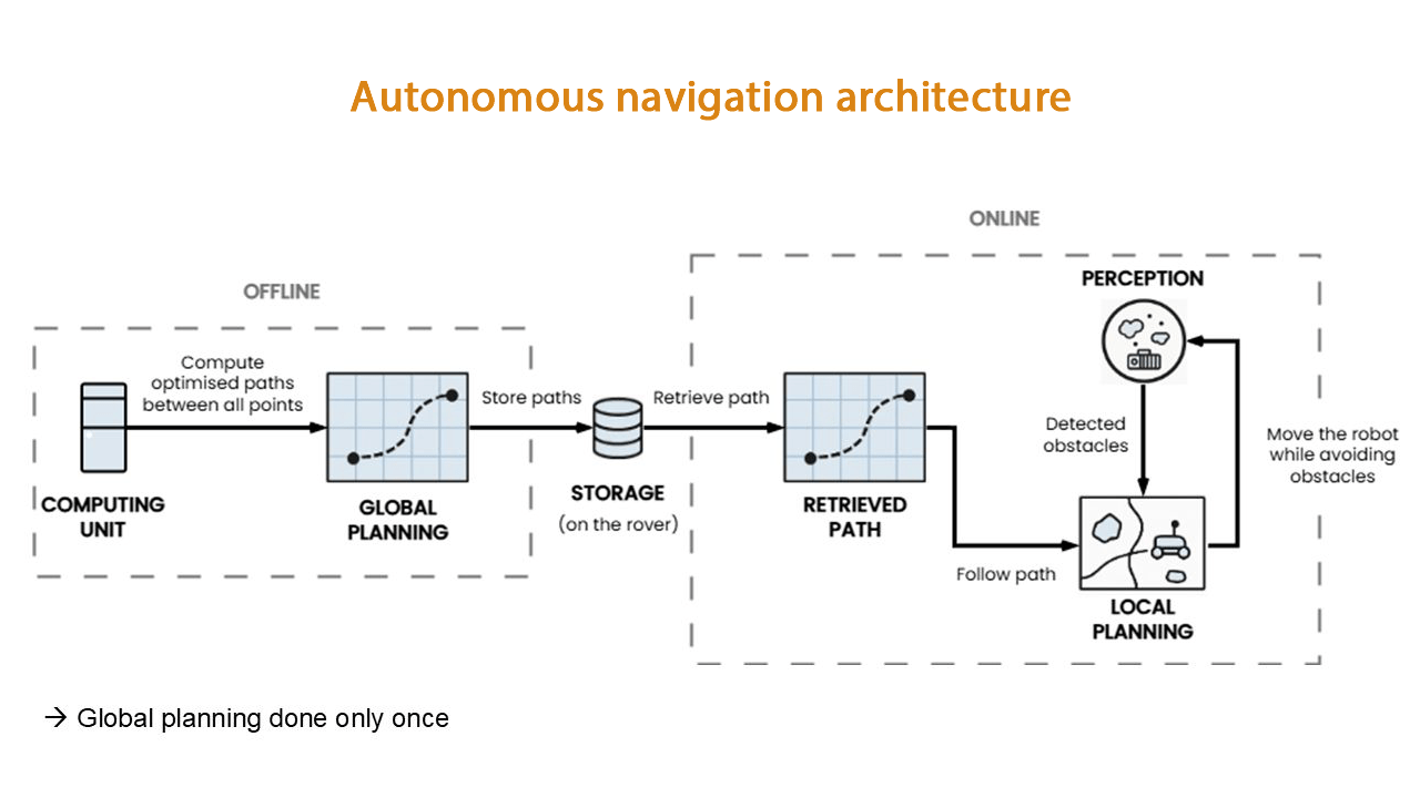 Onglet Mes recettes / Favoris