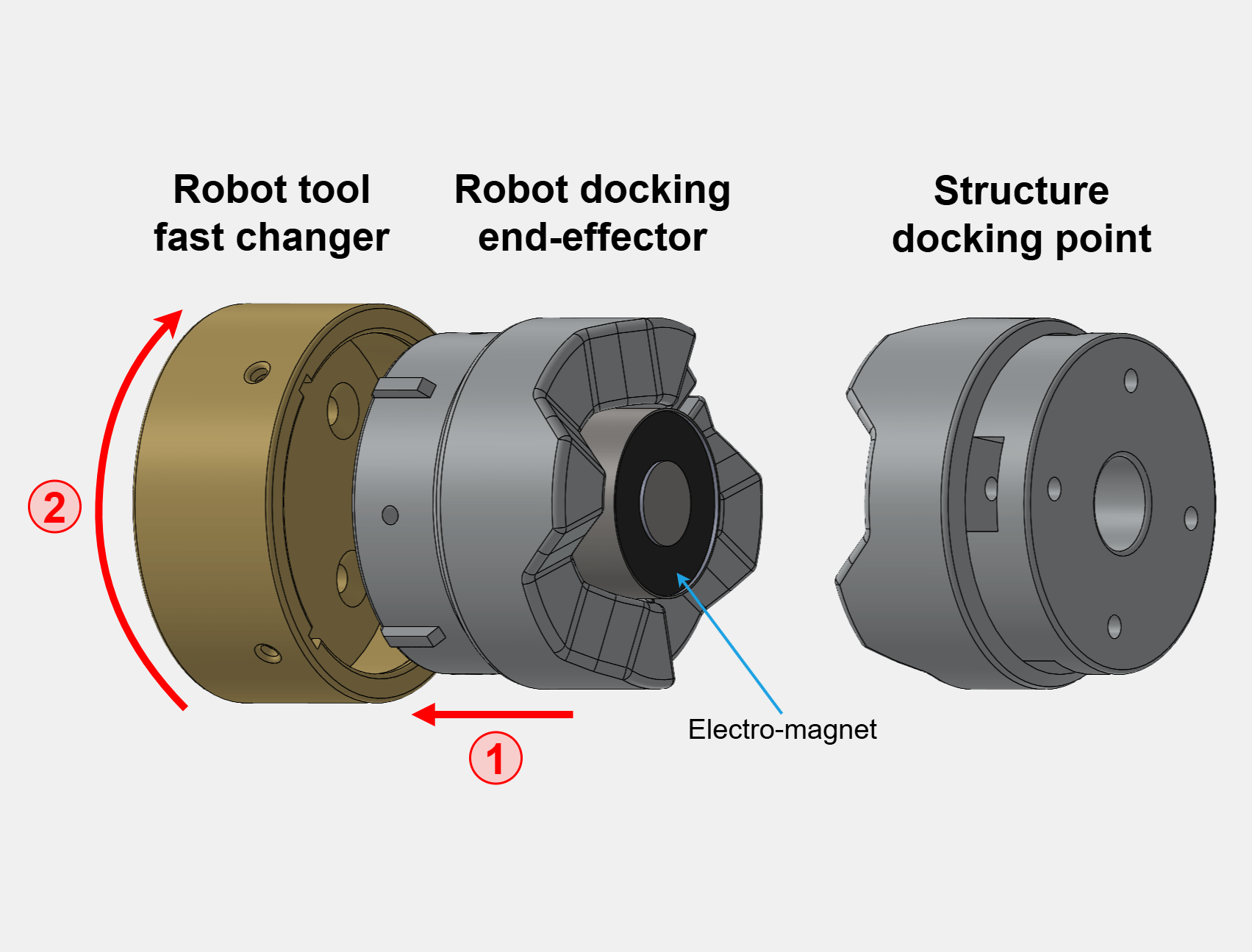 Onglet Mes recettes / Favoris
